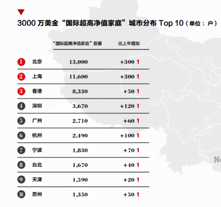 揭秘：哪个城市，高收入者更多？