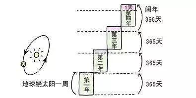 2262年可以过两个春节？！网友评论让人笑岔气