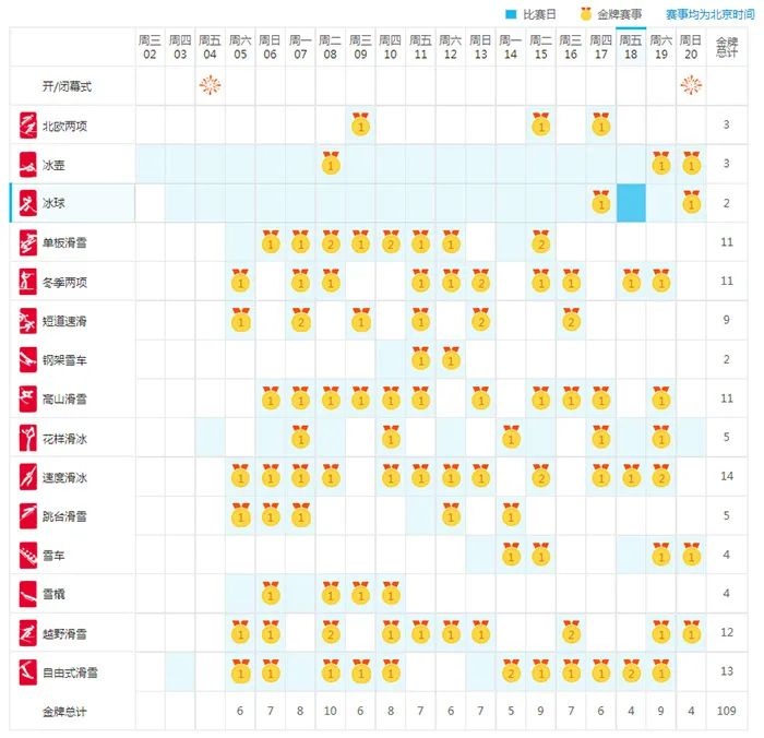 「冬奥来了」2022北京冬奥会开始结束时间和赛程安排