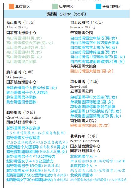 7个大项，109个小项，北京冬奥会比赛项目名称发布