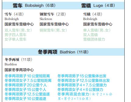 7个大项，109个小项，北京冬奥会比赛项目名称发布