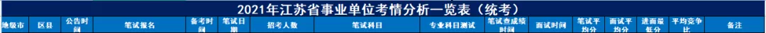 官方发布！2022江苏事业单位统考即将到来