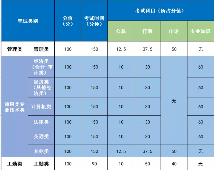 官方发布！2022江苏事业单位统考即将到来