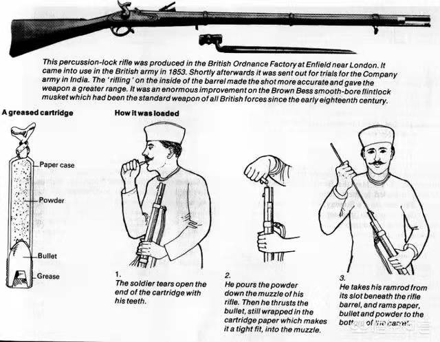 1857年，子弹上涂满猪油引发的印度民族大起义，为何最后惨遭失败