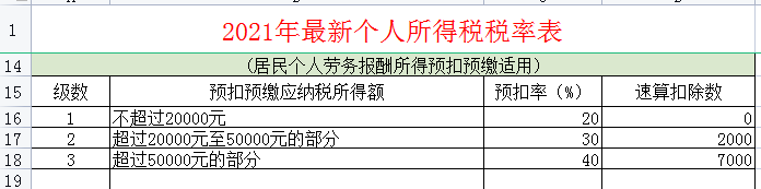 财务人员都要知道：个人所得税的计算过程，一个案例让你明白