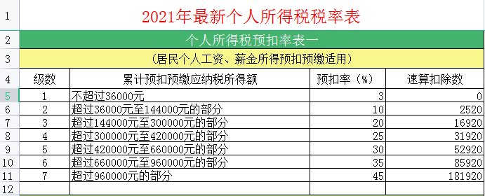 财务人员都要知道：个人所得税的计算过程，一个案例让你明白