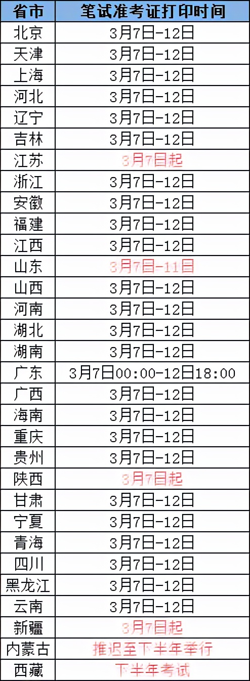 2022年上半年教师资格证笔试准考证打印入口已开通