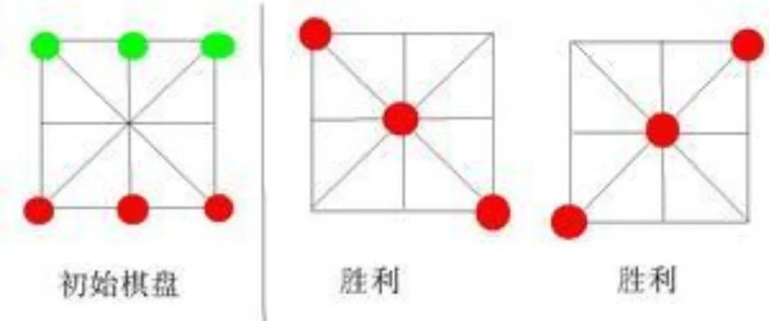 常见的棋类游戏有哪些(16种棋类游戏汇总)