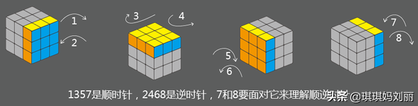 魔方的公式(幼儿园魔方教程一步一步图解)