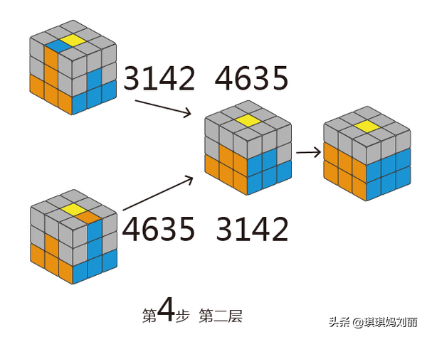 魔方的公式(幼儿园魔方教程一步一步图解)