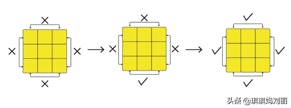 魔方的公式(幼儿园魔方教程一步一步图解)
