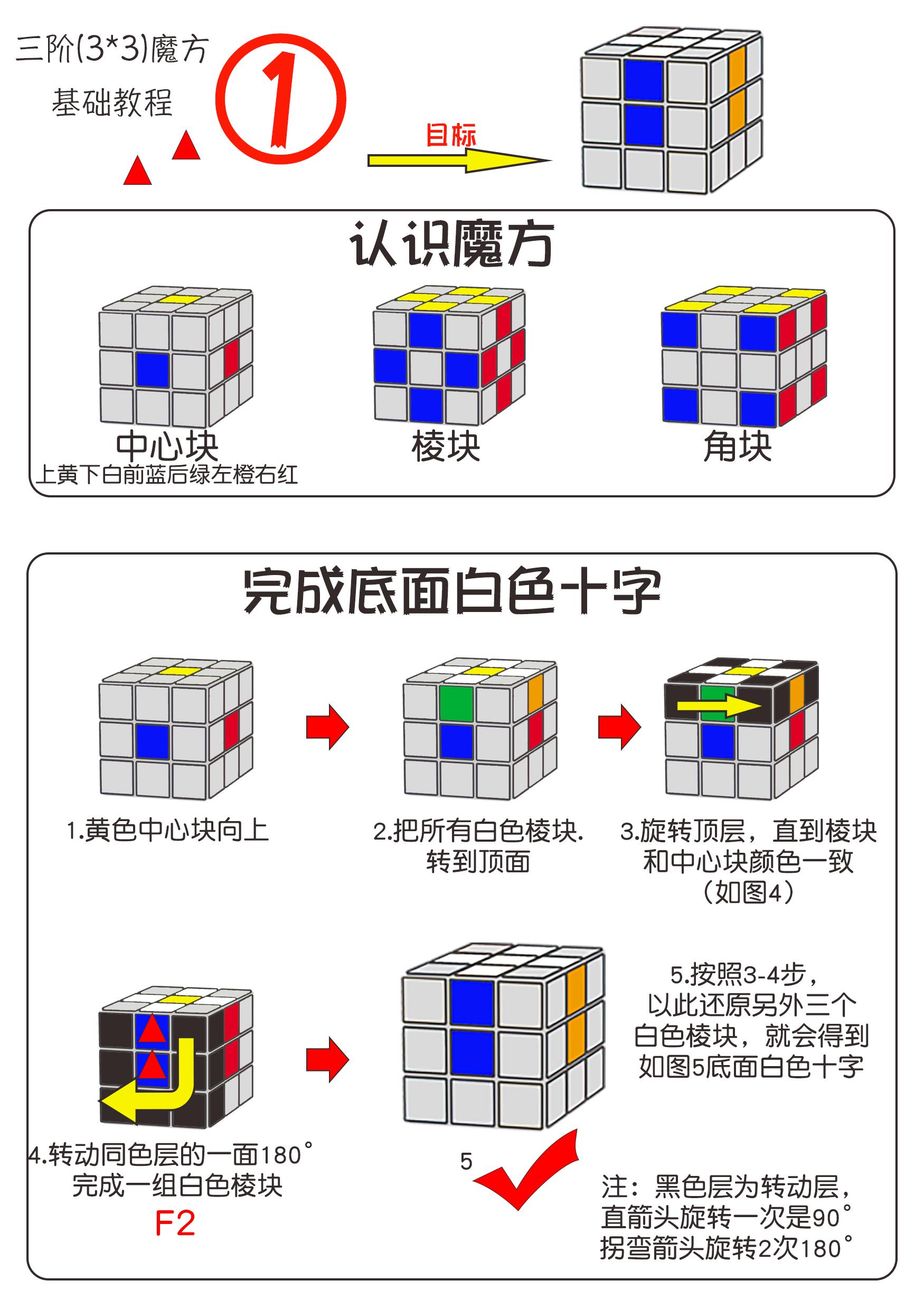 三阶魔方还原公式(三阶魔方还原详细改良教程)