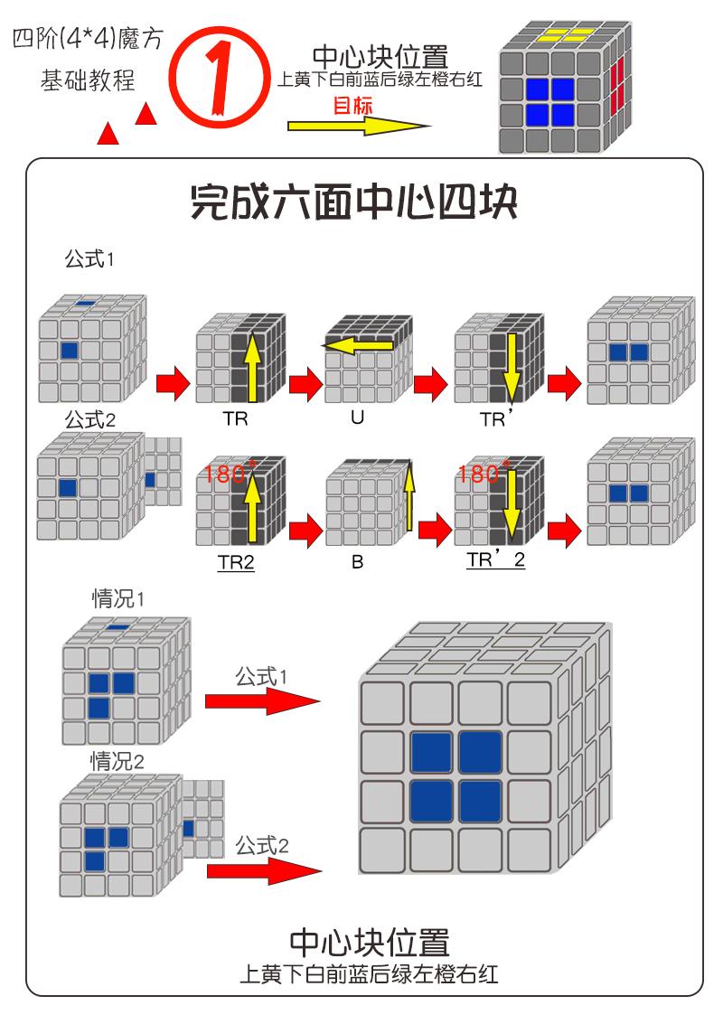 四阶魔方教程(四阶魔方还原图文教程)