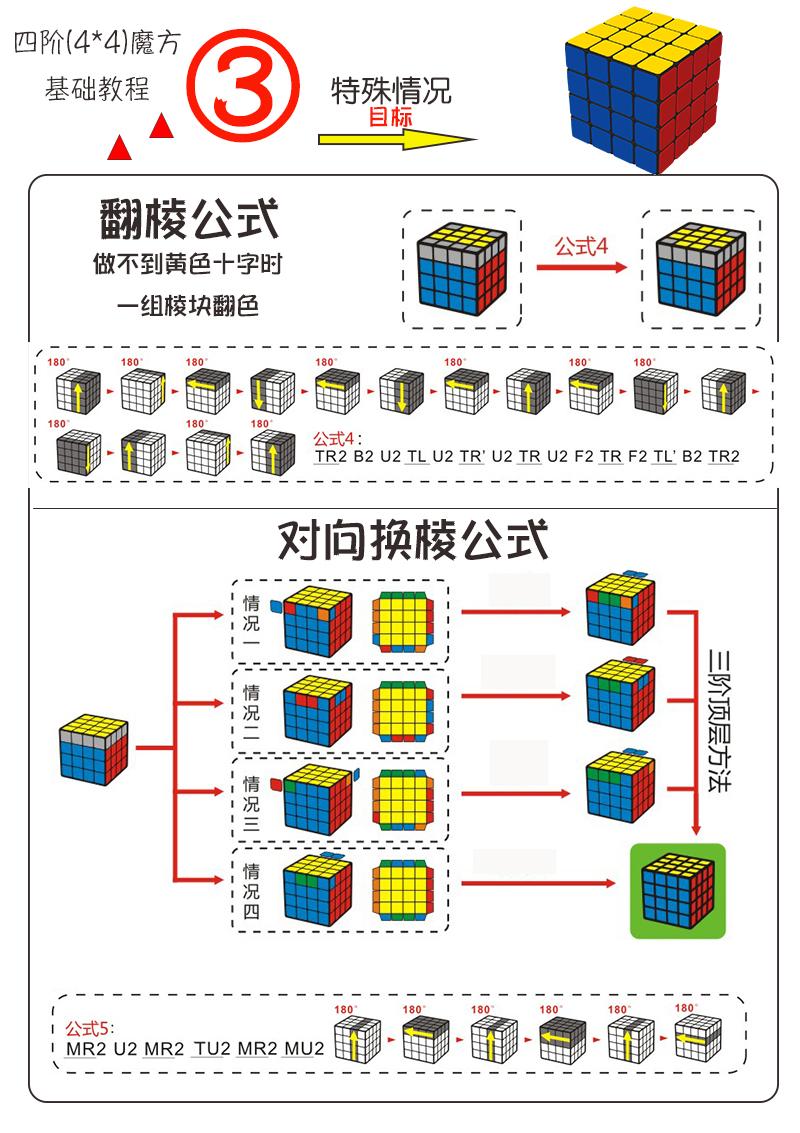 四阶魔方教程(四阶魔方还原图文教程)