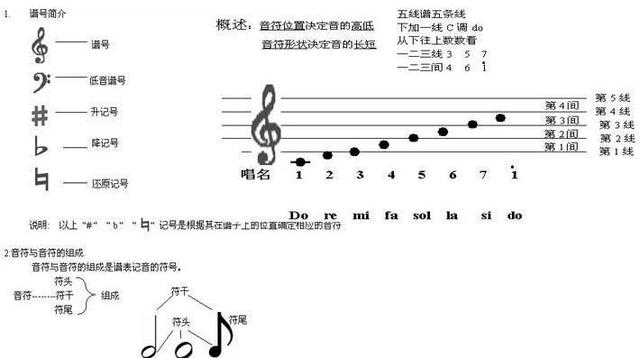 音乐基础知识入门(3分钟学会初学音乐入门知识)