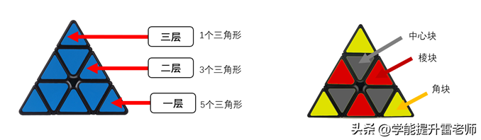 金字塔魔方公式口诀(5分钟复原金字塔魔方教程一看就懂)