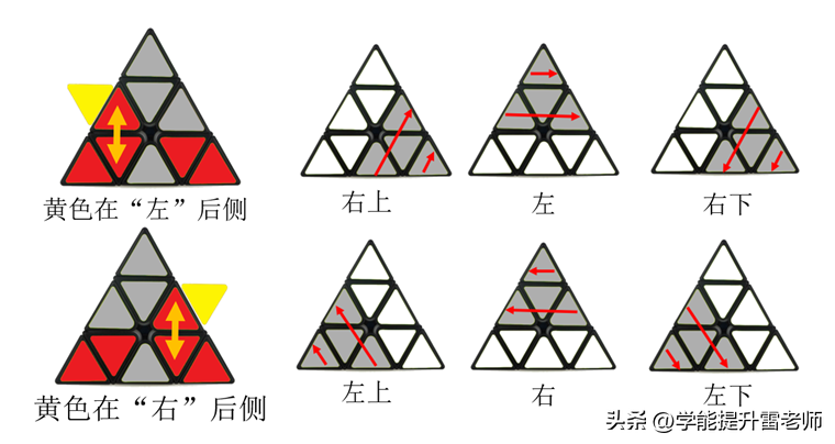 金字塔魔方公式口诀(5分钟复原金字塔魔方教程一看就懂)