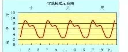 把脉入门必背口诀(中医把脉歌诀大全)