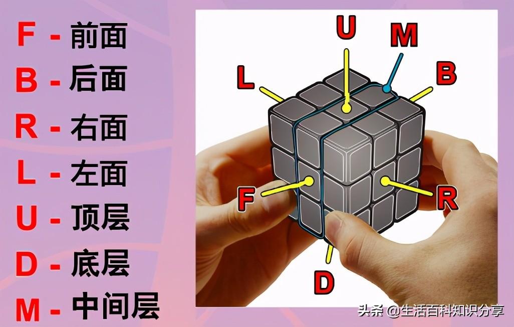 如何玩六面魔方口诀(只需七步就能还原六面魔方的方法)