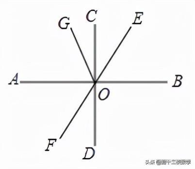 垂线的画法(七年级下册数学垂线的概念)