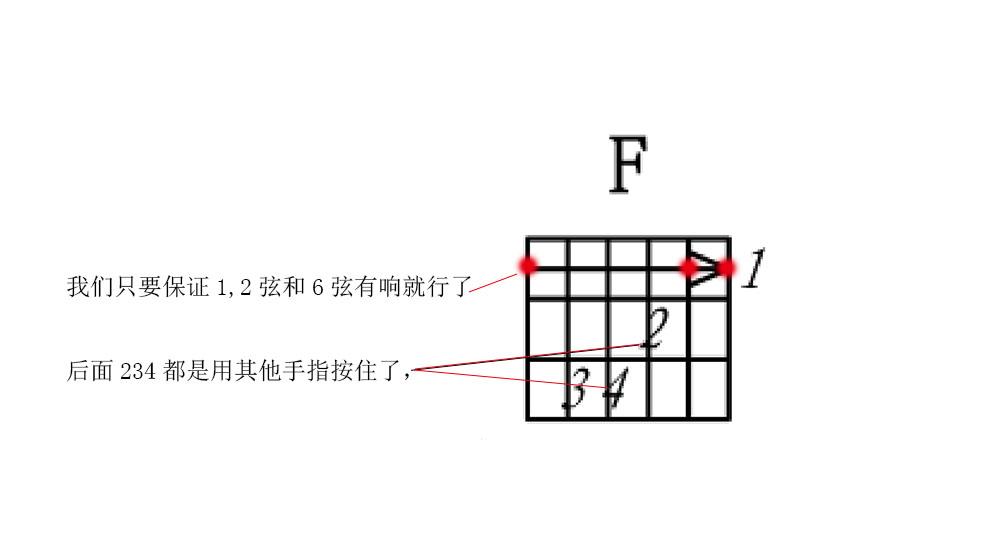 吉他f和弦怎么按(大横按f和弦怎么练)