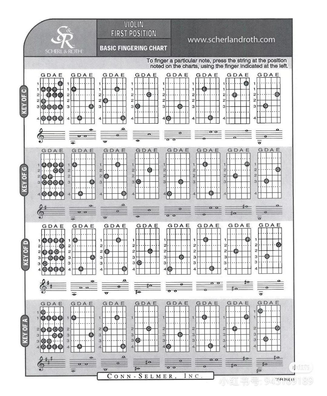小提琴指法位置图(小提琴的基础知识及标记)
