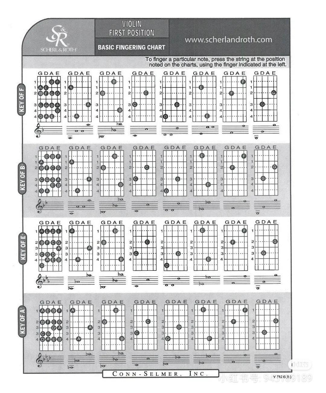 小提琴指法位置图(小提琴的基础知识及标记)