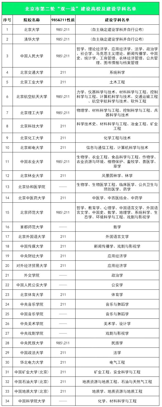 北京平均工资标准2022(附一线城市大学生平均工资)