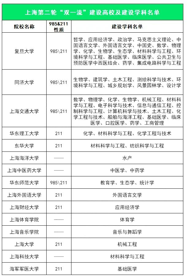 北京平均工资标准2022(附一线城市大学生平均工资)