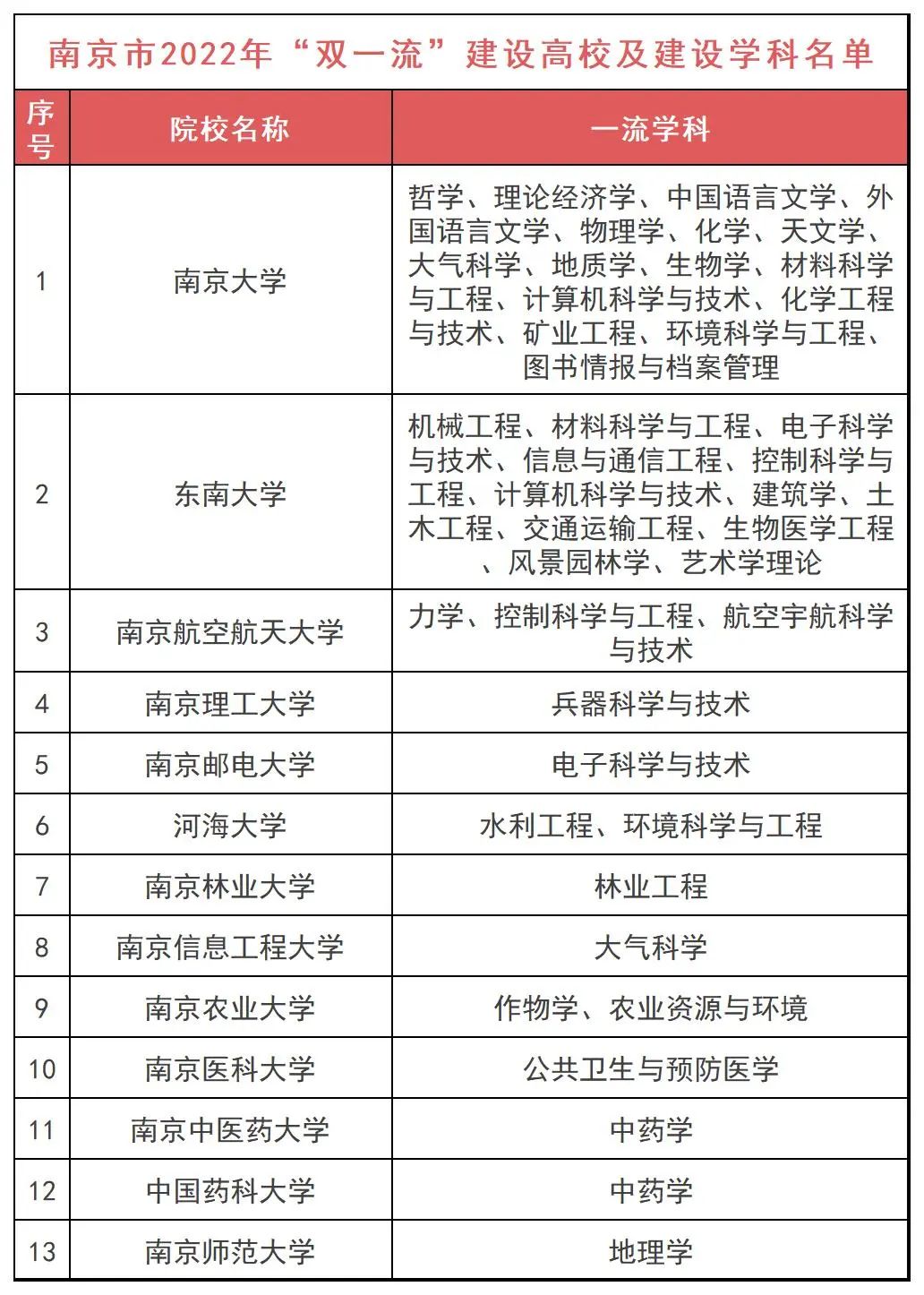 北京平均工资标准2022(附一线城市大学生平均工资)