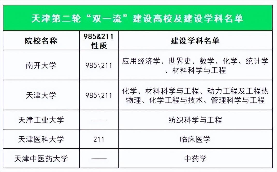 北京平均工资标准2022(附一线城市大学生平均工资)