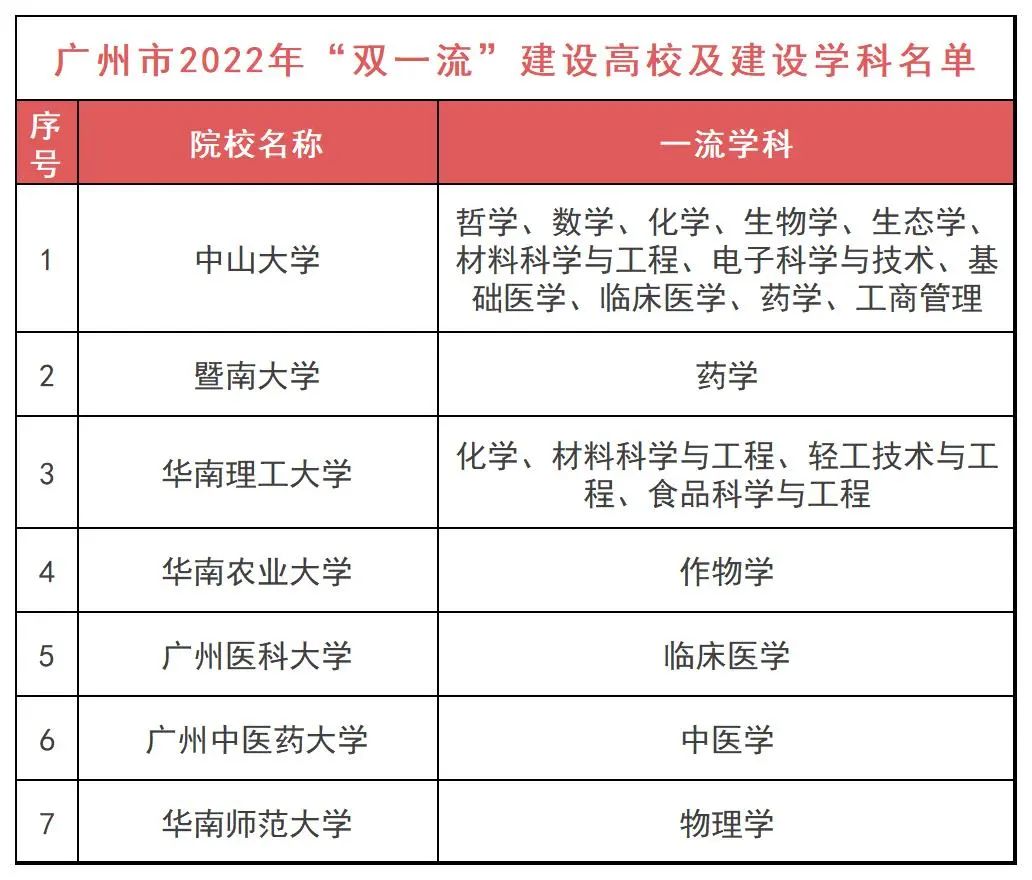 北京平均工资标准2022(附一线城市大学生平均工资)