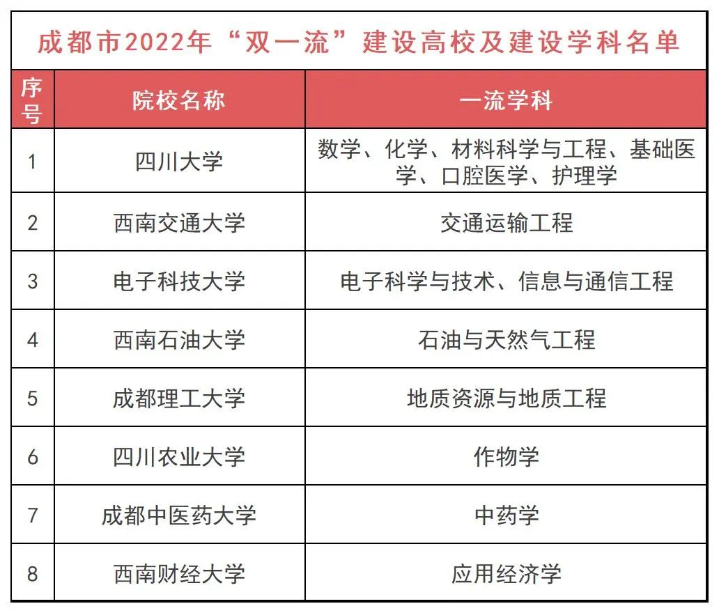 北京平均工资标准2022(附一线城市大学生平均工资)