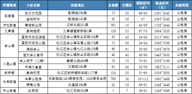 上海公租房申请条件及流程(个人申请与单位申请流程)