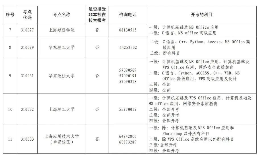 上海计算机考试官网报名(附计算机考试时间与注意事项)