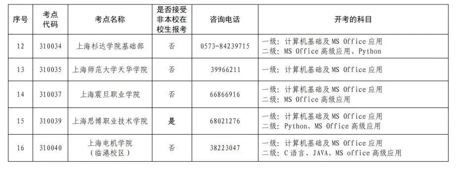 上海计算机考试官网报名(附计算机考试时间与注意事项)