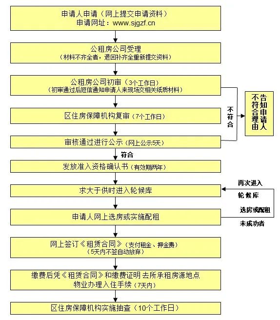 上海公租房价格表(松江108套公租房房源)