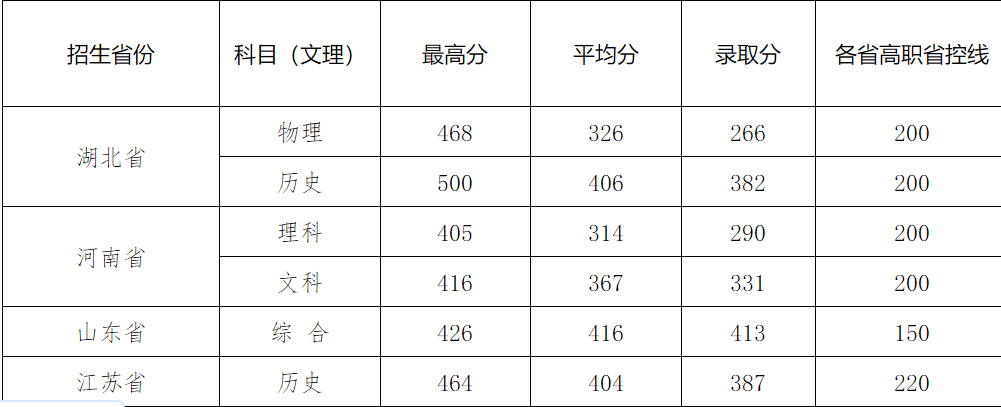 应届生进南京地铁容易吗(这7所高职院校毕业可直接就职)