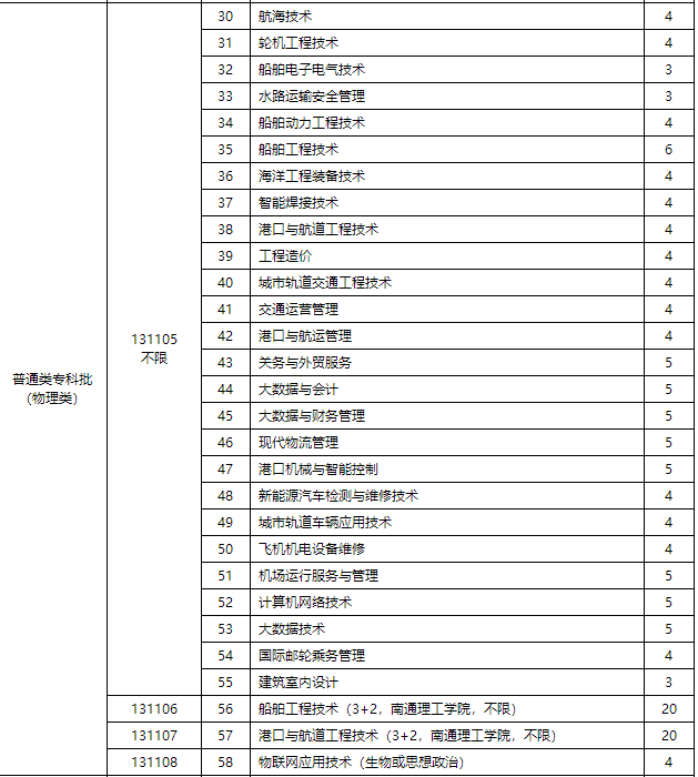 应届生进南京地铁容易吗(这7所高职院校毕业可直接就职)