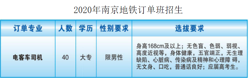 应届生进南京地铁容易吗(这7所高职院校毕业可直接就职)