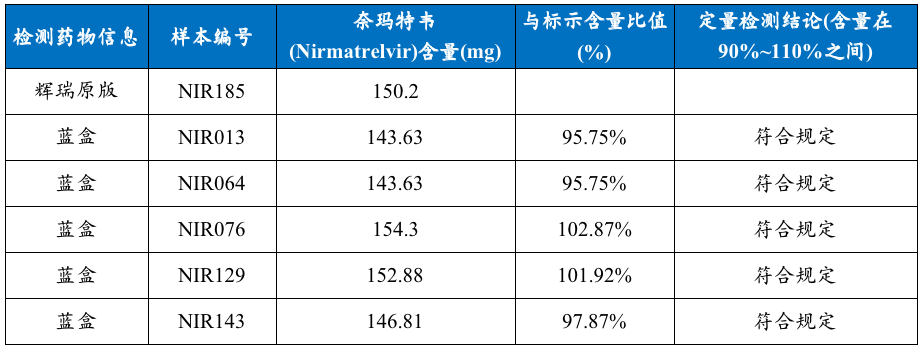 十盒里面九盒假！仿制版辉瑞Paxlovid药，警惕印度绿盒！