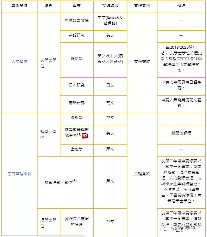 澳门大学内地招生网（2019澳门大学内地招生简章）