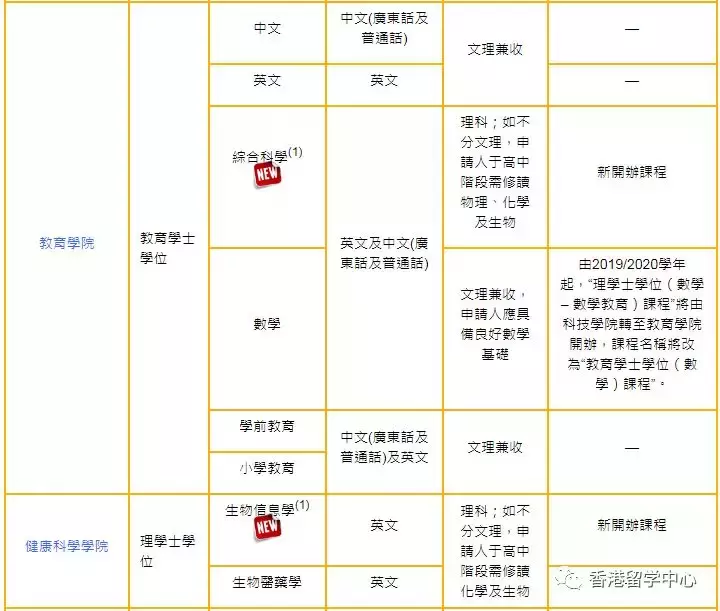 澳门大学内地招生网（2019澳门大学内地招生简章）