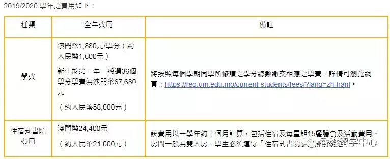 澳门大学内地招生网（2019澳门大学内地招生简章）