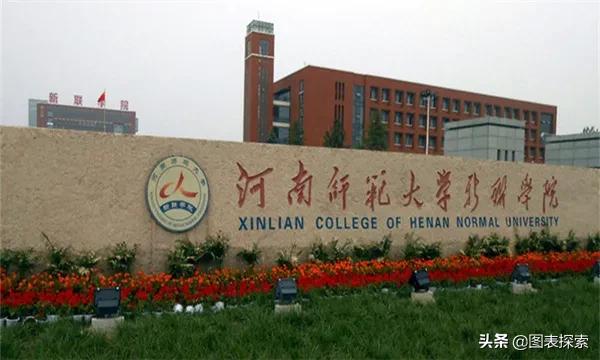 河南大学民生学院更名，河南开封科技传媒学院，这名字太长了！