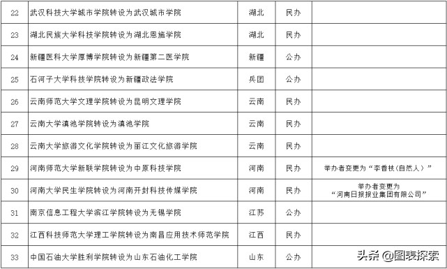 河南大学民生学院更名，河南开封科技传媒学院，这名字太长了！