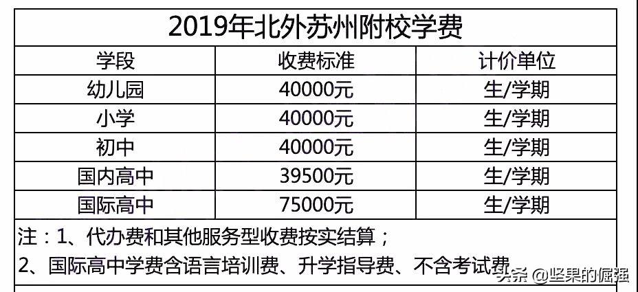 苏州私立学校有哪些（苏州市九所优质民办初中）