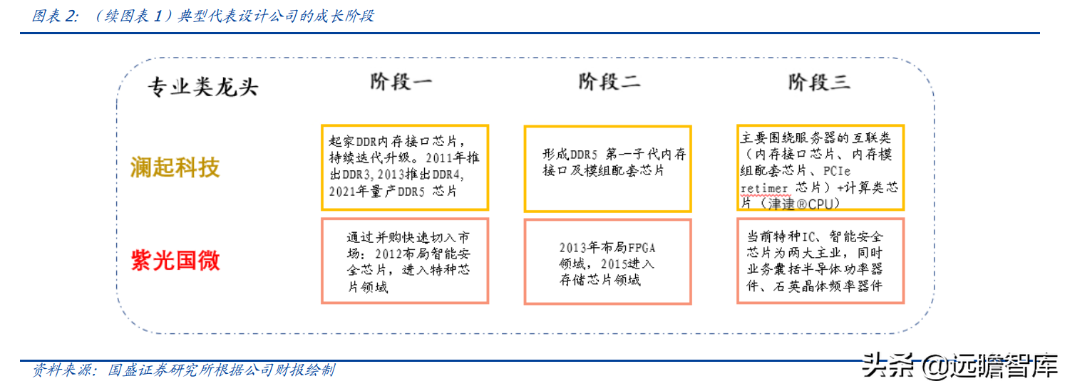 安捷伦科技大学（半导体行业深度）