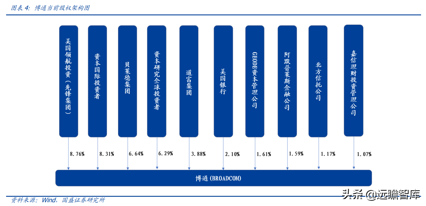 安捷伦科技大学（半导体行业深度）