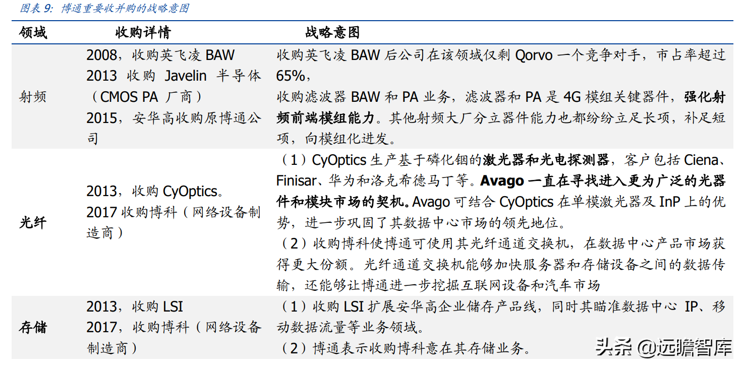 安捷伦科技大学（半导体行业深度）